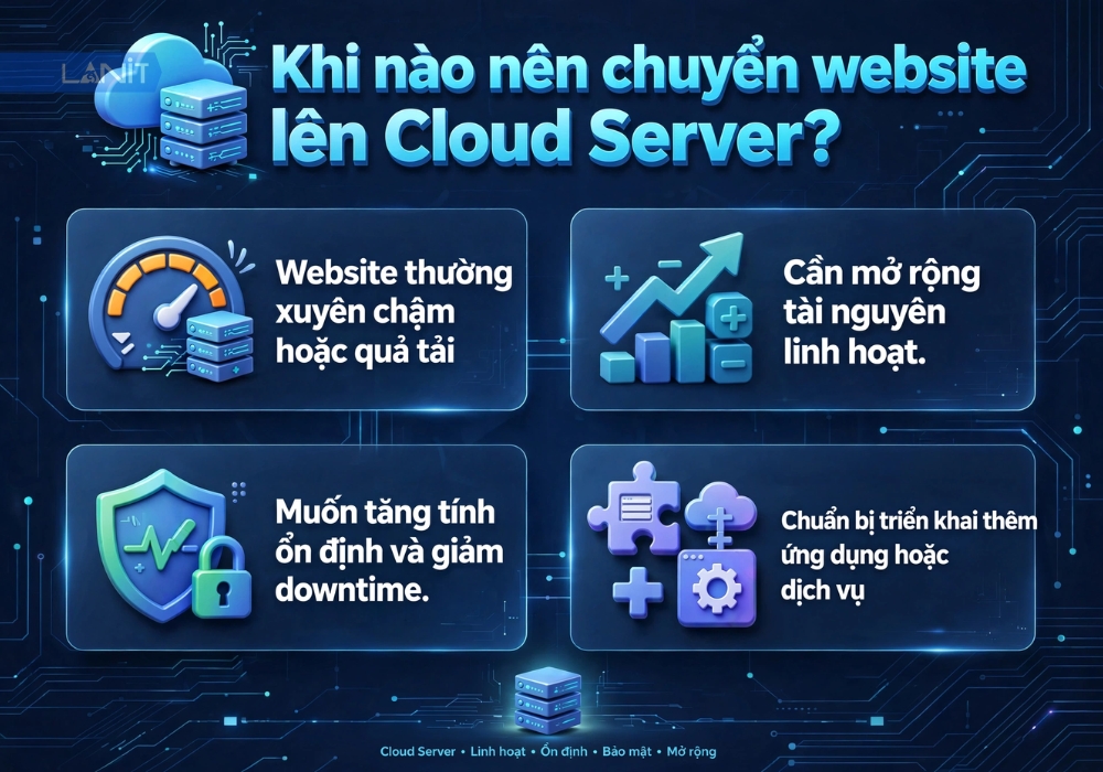 khi-nao-nen-chuyen-website-len-cloud-server
