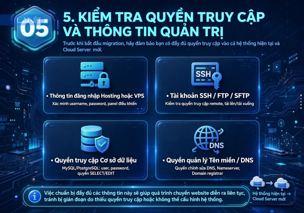 kiem-tra-quyen-truy-cap-va-thong-tin-quan-tri