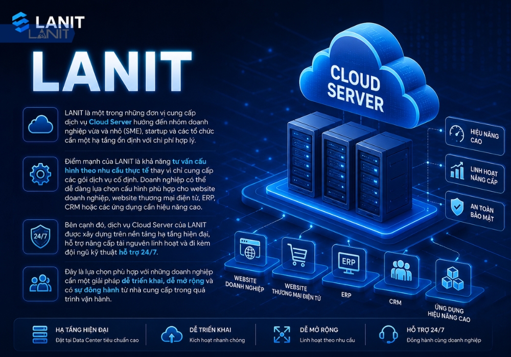 lanit-cloud-server-viet-nam
