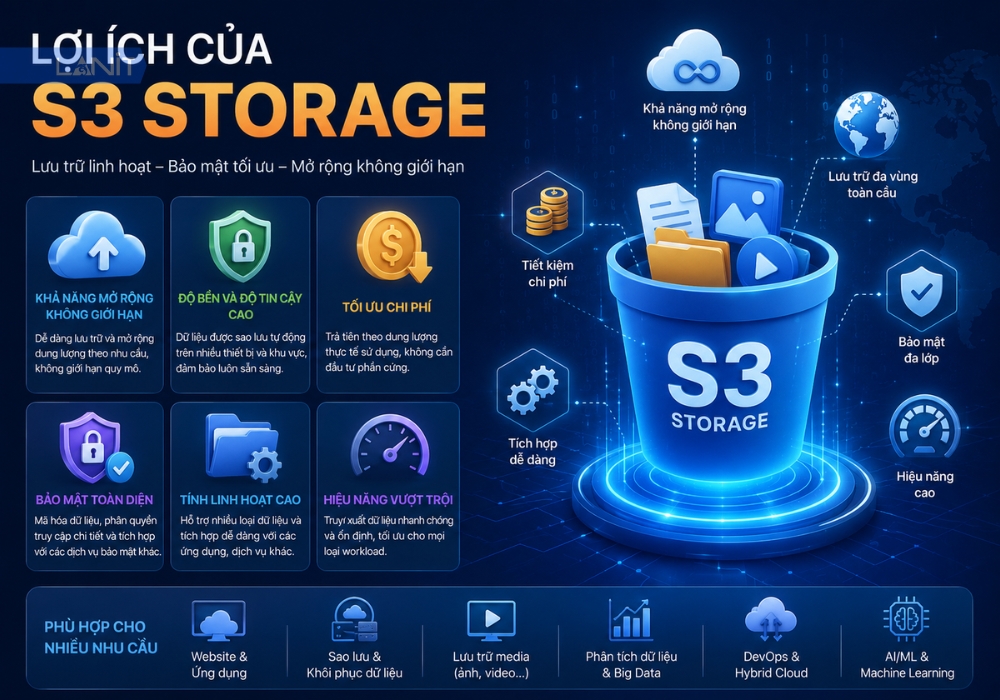 loi-ich-cua-s3-storage