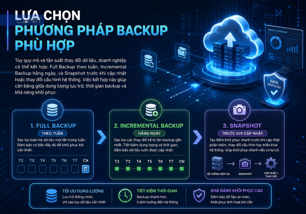 lua-chon-phuong-phap-backup-phu-hop