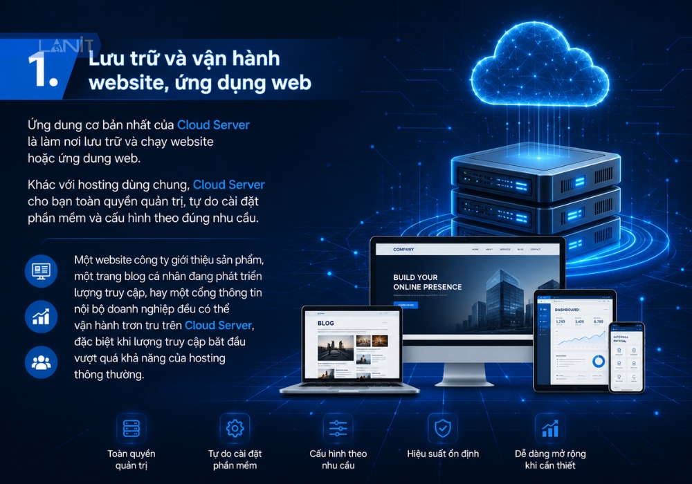 luu-tru-va-van-hanh-website-ung-dung-web
