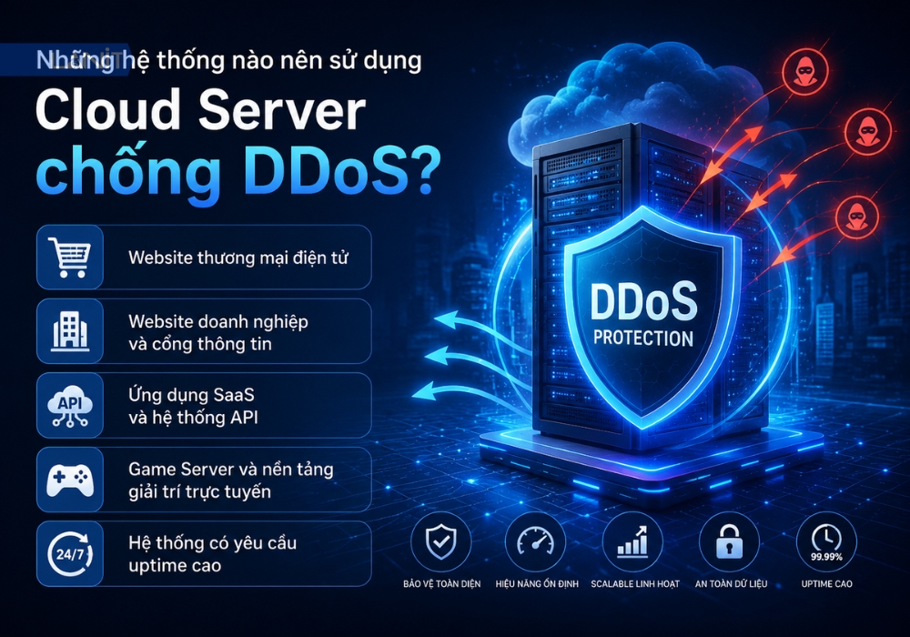 nhung-he-thong-nao-nen-su-dung-cloud-server-chong-ddos