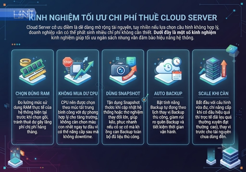 nhung-kinh-nghiem-toi-uu-chi-phi-thue-cloud-server