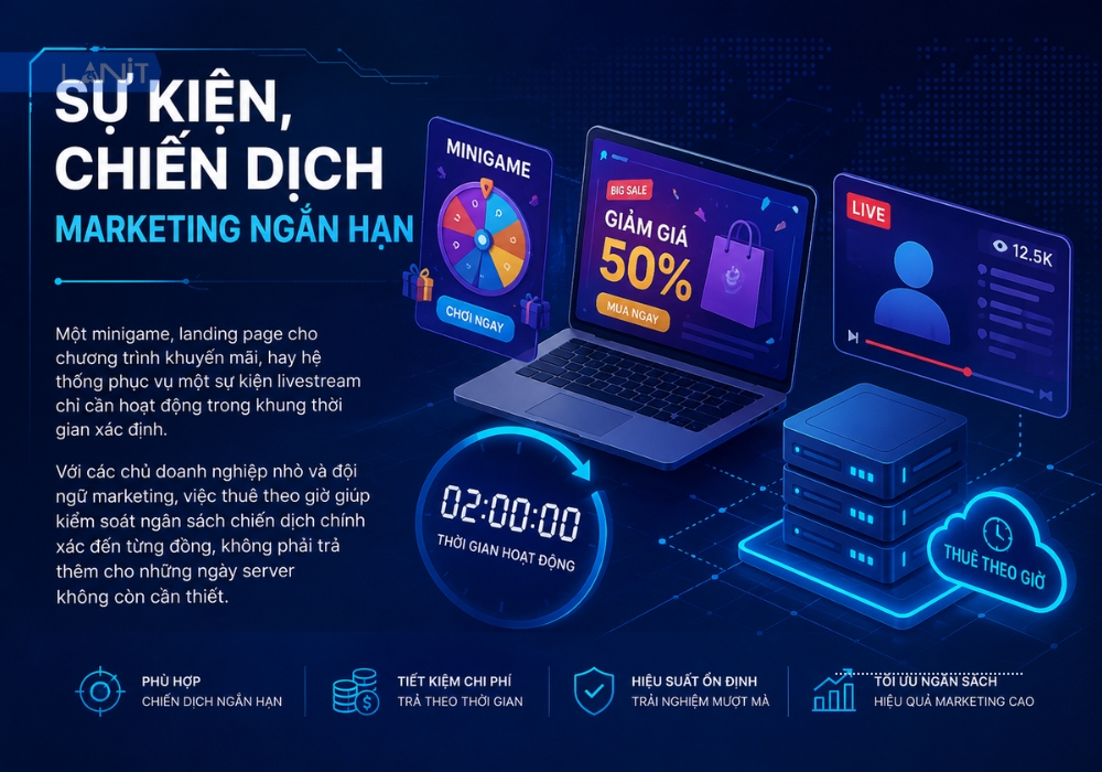 Su Kien Chien Dich Marketing Ngan Han