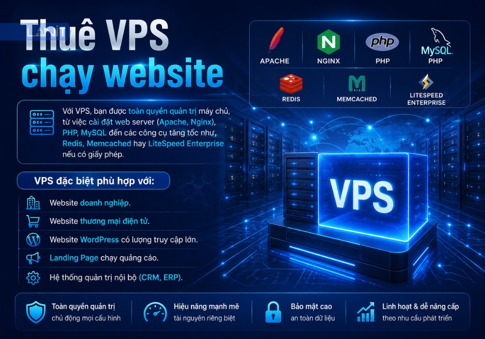 thue-vps-chay-website