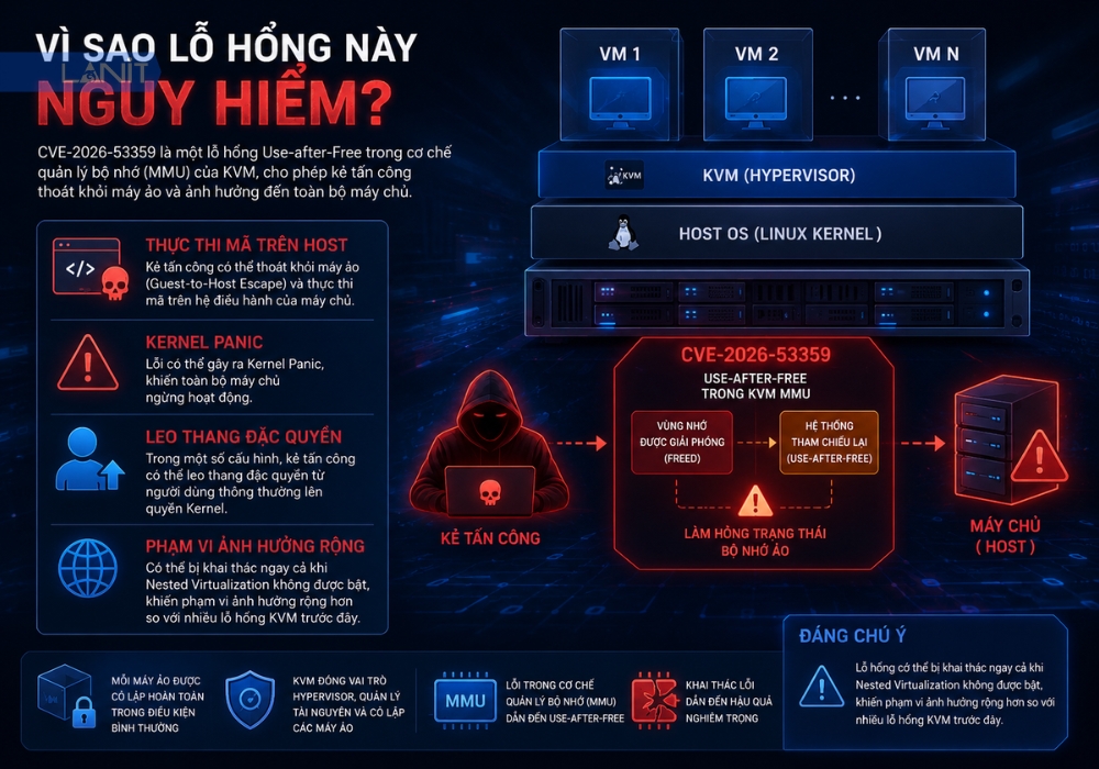 Vi Sao Lo Hong Nay Nguy Hiem