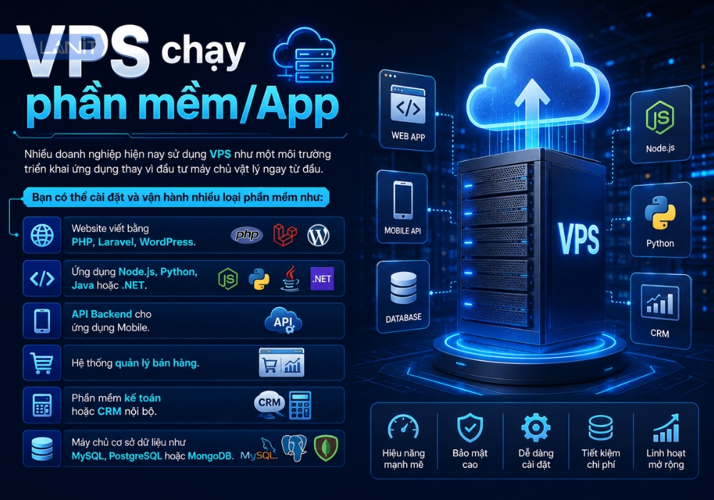 vps-chay-phan-mem-app
