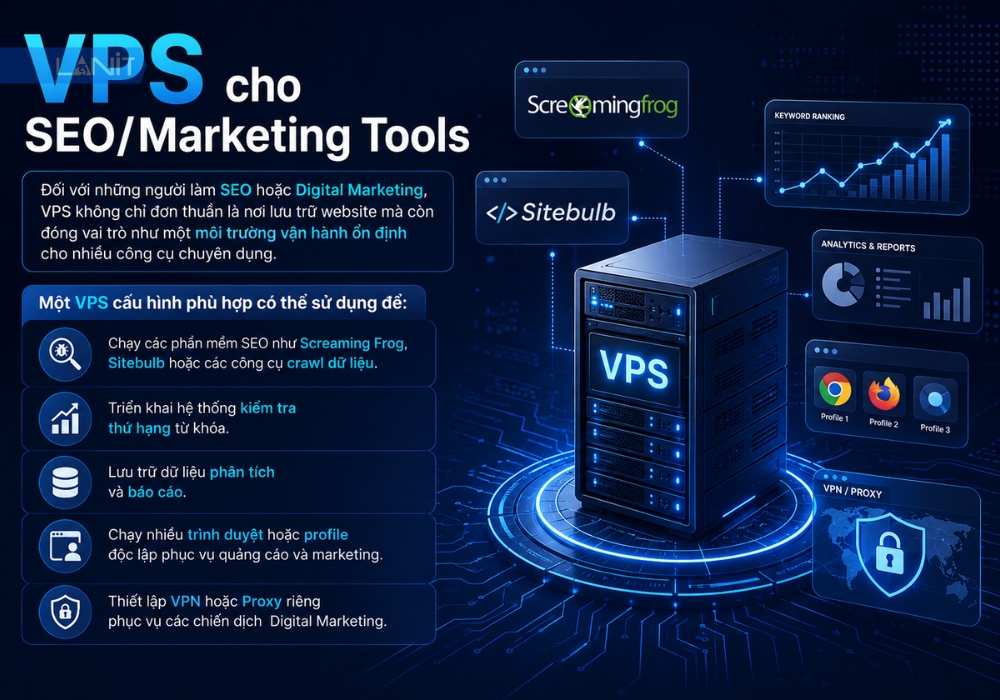 vps-cho-seo-marketing-tools