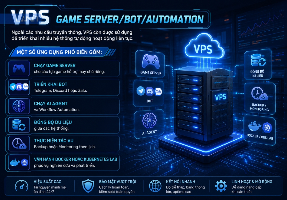 vps-game-server-bot-automation