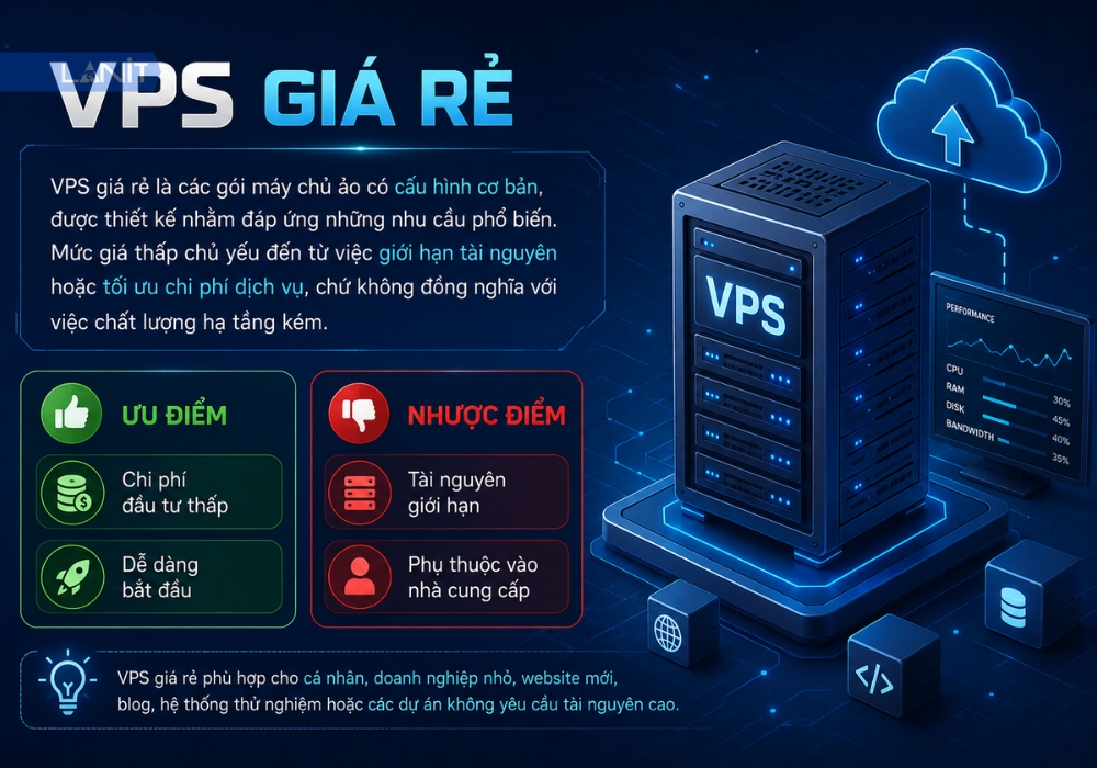 vps-gia-re-la-gi