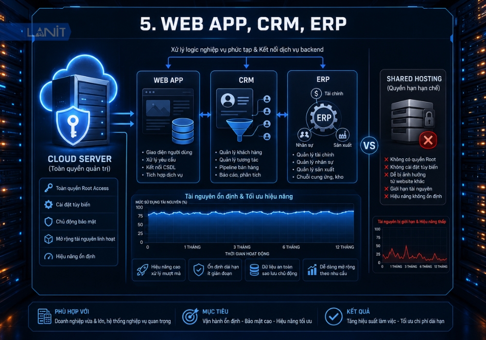 web-app-crm-erp