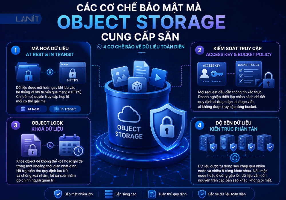 cac-co-che-bao-mat-object-storage