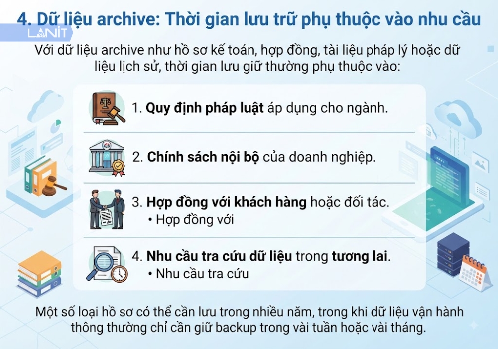 du-lieu-archive-thoi-gian-luu-tru