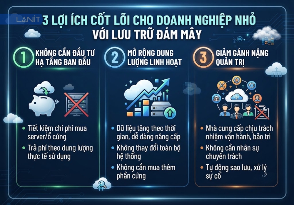 loi-ich-cot-loi-cho-doanh-nghiep-nho