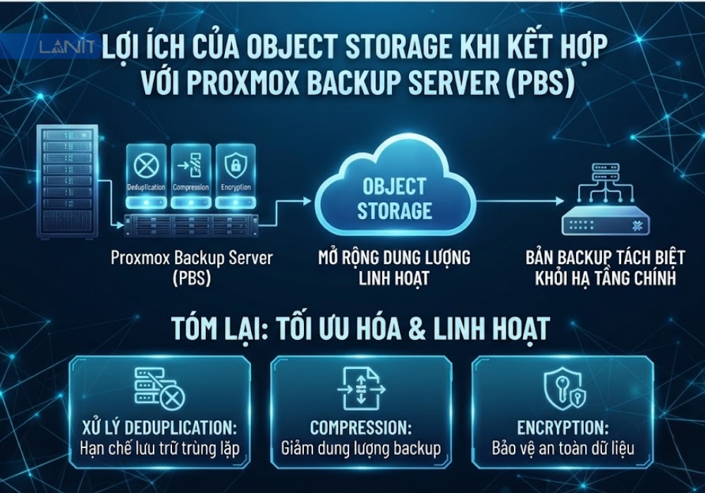 loi-ich-cua-object-storage-khi-ket-hop-voi-proxmox-backup-server-1