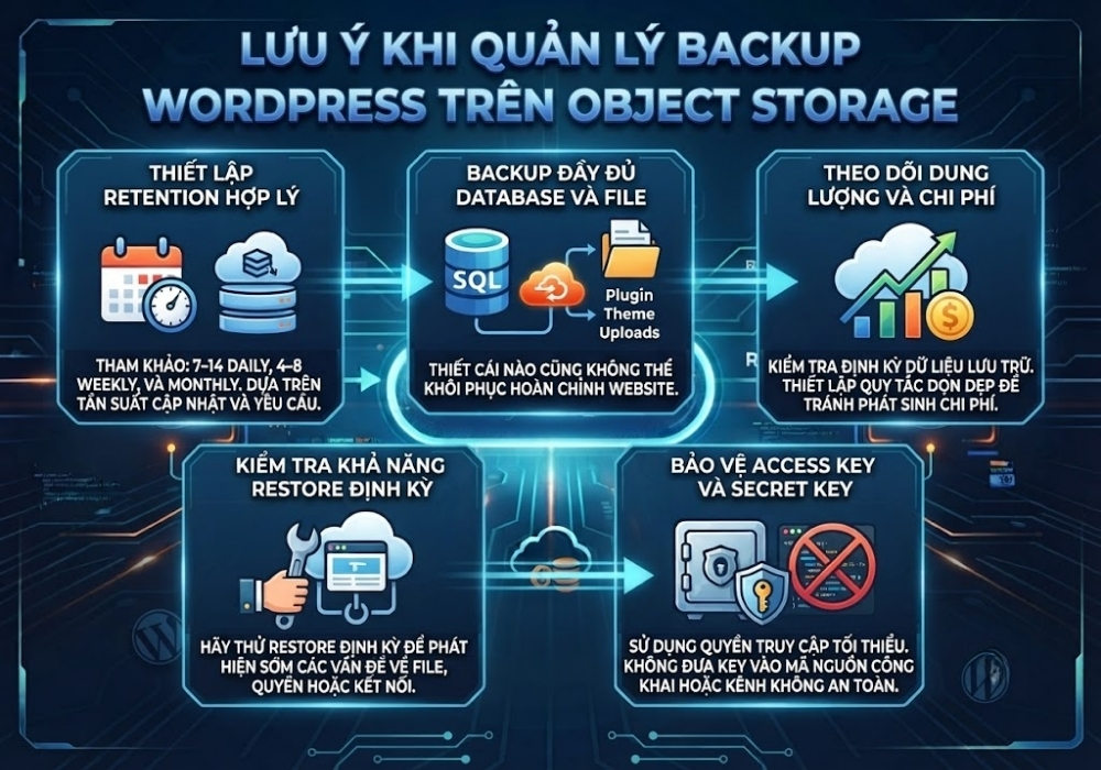 luu-y-khi-quan-ly-backup-wordpress-tren-object-storage