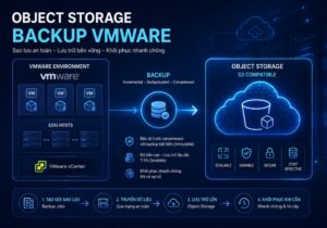 object-storage-backup-vmware