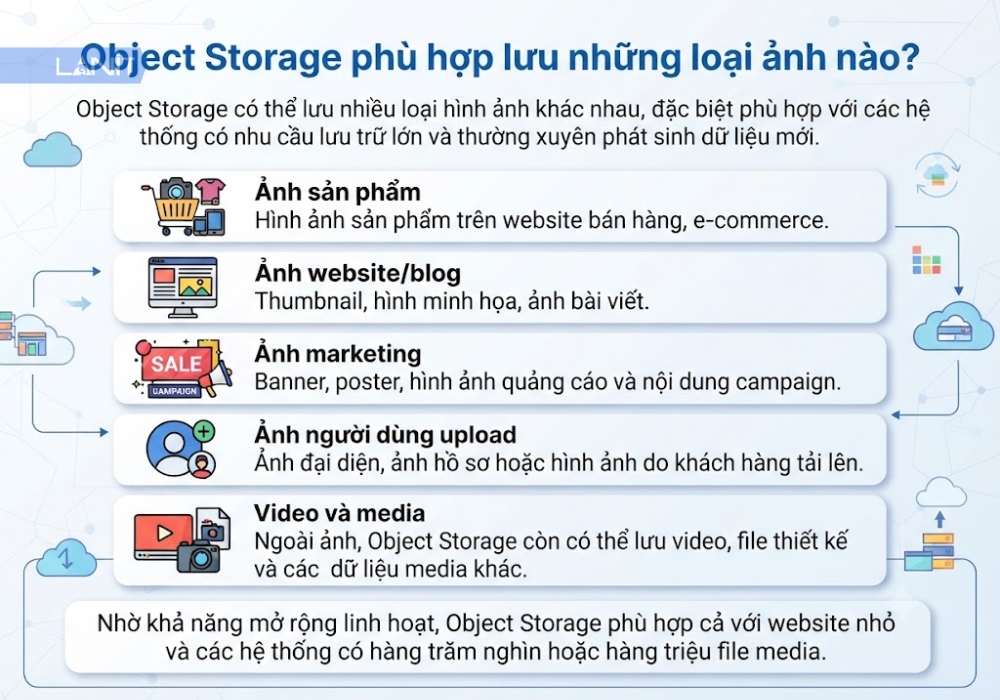 object-storage-phu-hop-luu-tru-loai-anh-nao