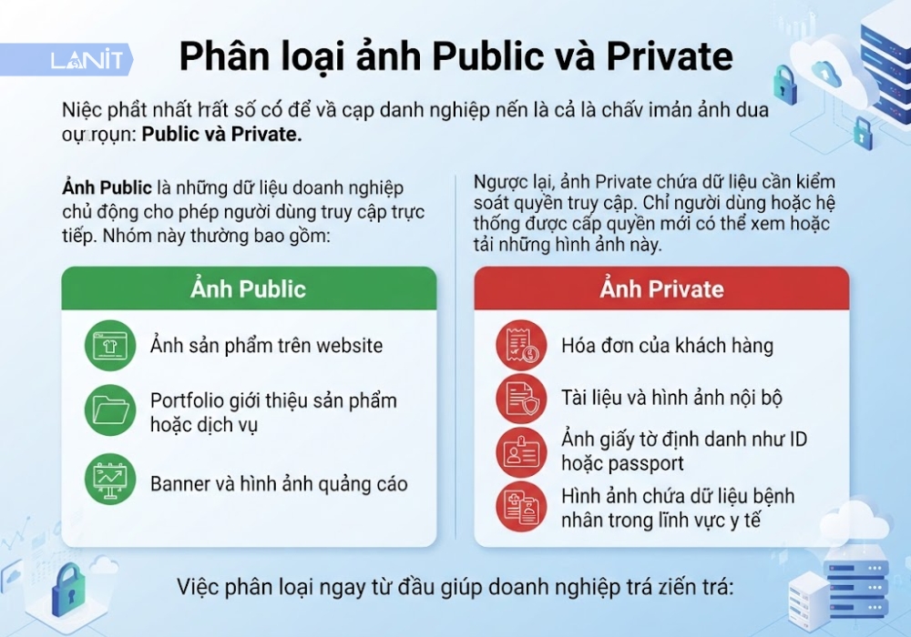 phan-loai-anh-public-va-private