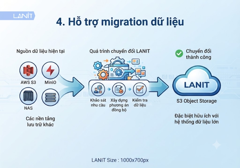 s3-object-storage-ho-tro-migration-du-lieu