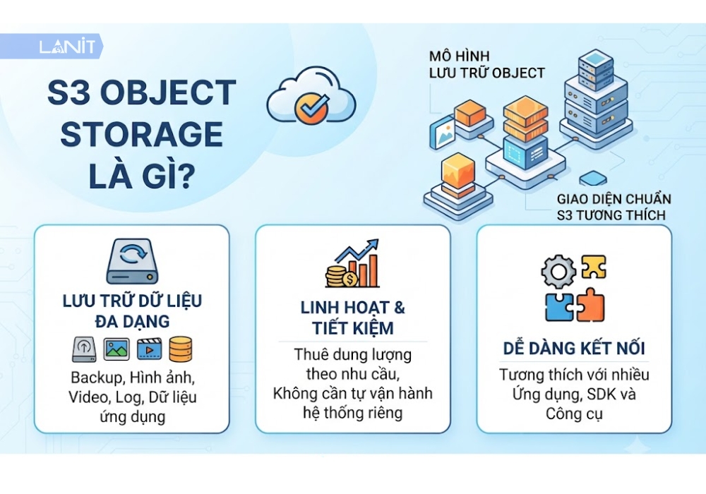 s3-object-storage-la-gi