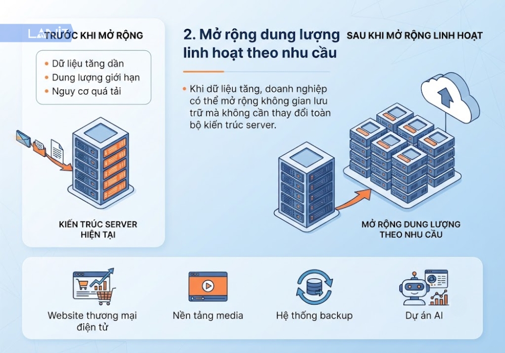 s3-object-storage-mo-rong-dung-luong-linh-hoat