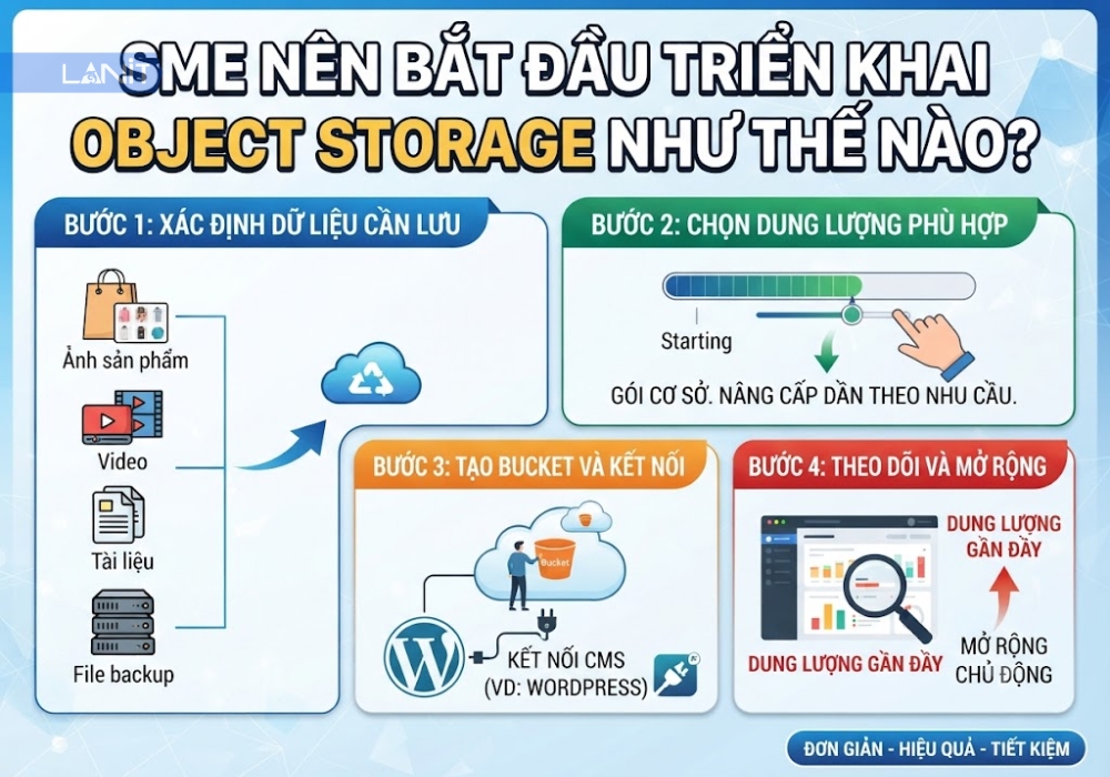 sme-bat-dau-trien-khai-object-storage-nhu-the-nao