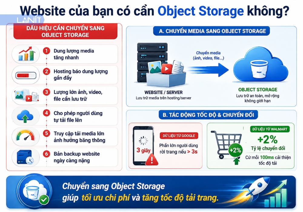 website-co-can-object-storage-khong