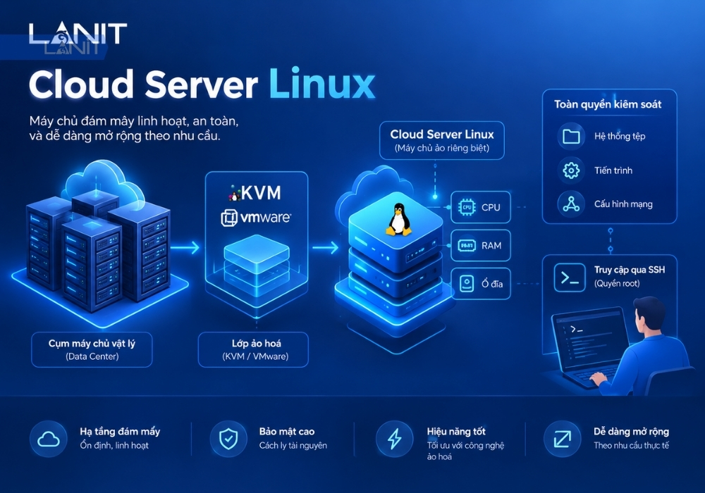 cloud-server-linux-la-gi
