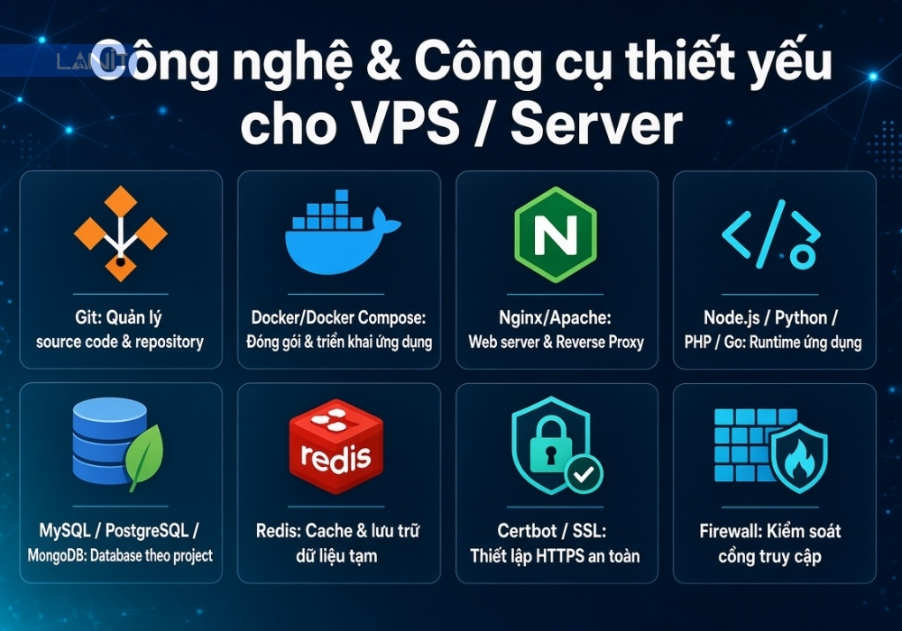 cong-cu-nen-cai-tren-vps-cho-developer