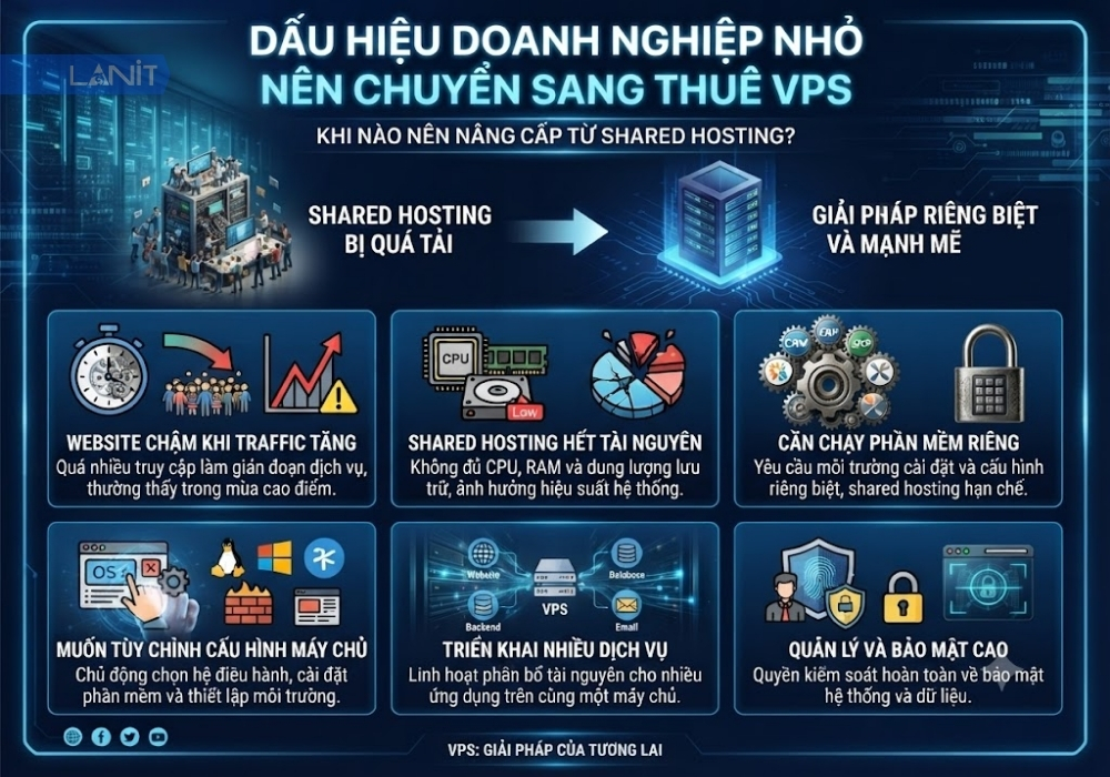 dau-hieu-sme-can-dung-vps