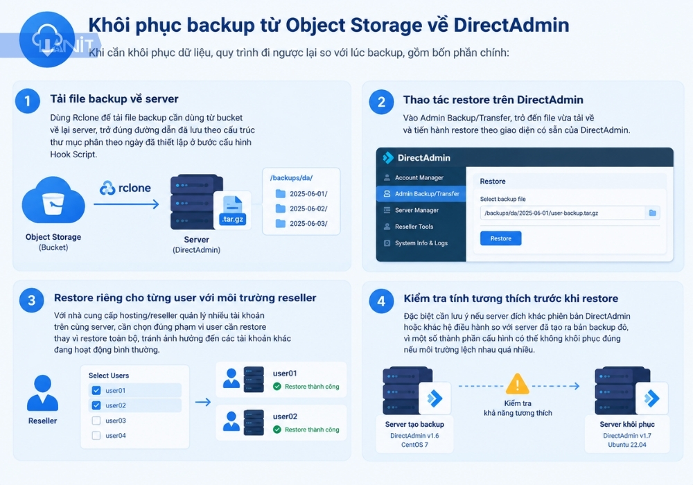 khoi-phuc-backup-tu-object-storage-ve-directadmin