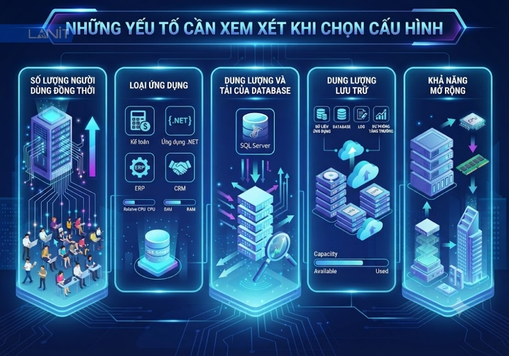 nhung-yeu-to-can-xem-xet-khi-chon-cau-hinh