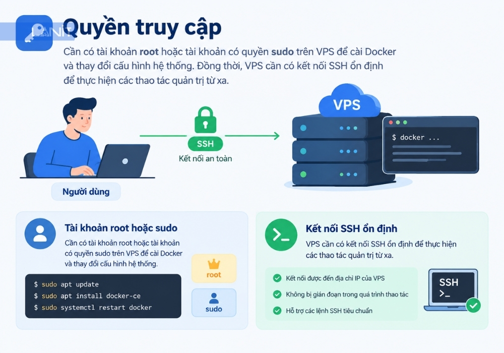 Quyen Truy Cap
