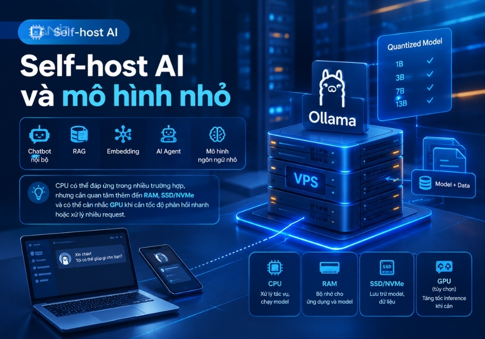 self-host-ai-va-mo-hinh-nho
