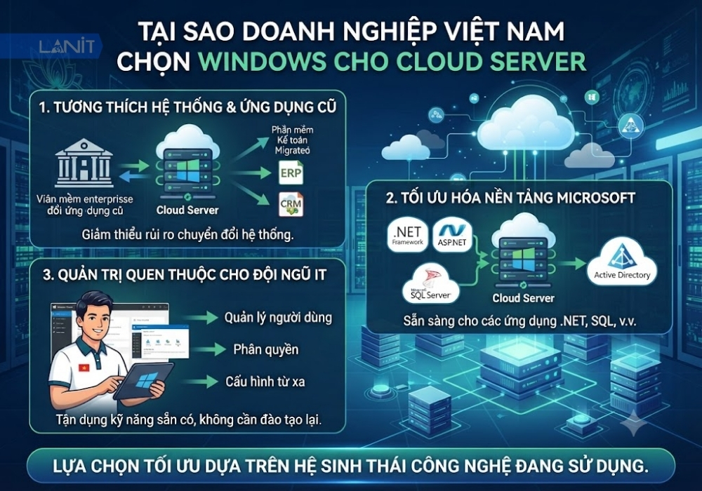 tai-sao-doanh-nghiep-viet-nam-chon-windows-cho-cloud-server