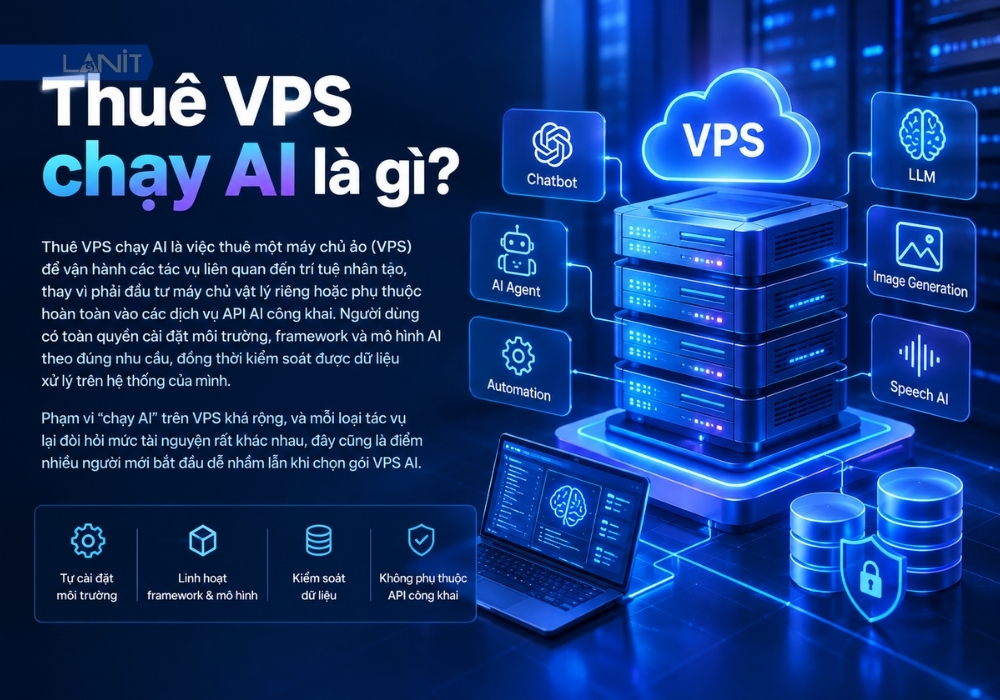 thue-vps-chay-ai-la-gi