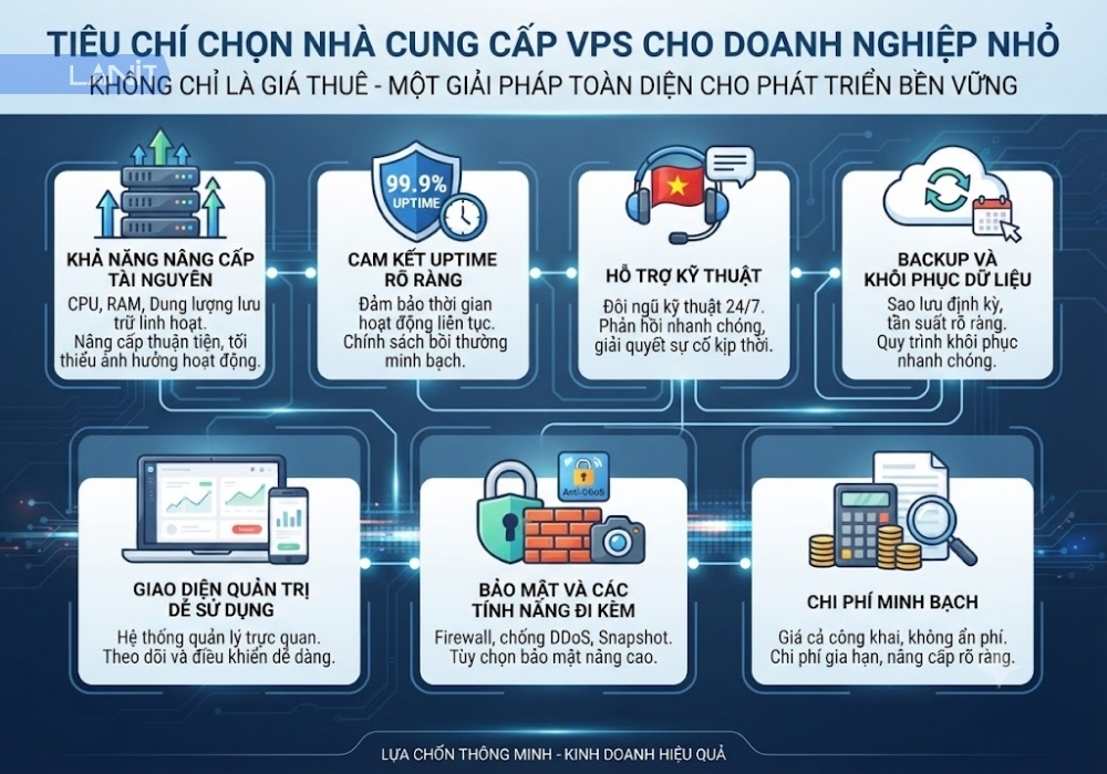 tieu-chi-chon-nha-cung-cap-vps