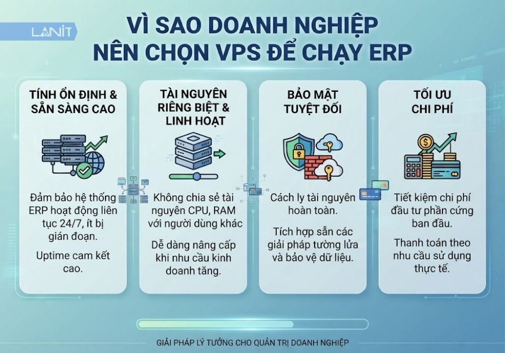 vi-sao-doanh-nghiep-nen-chon-vps-de-chay-erp
