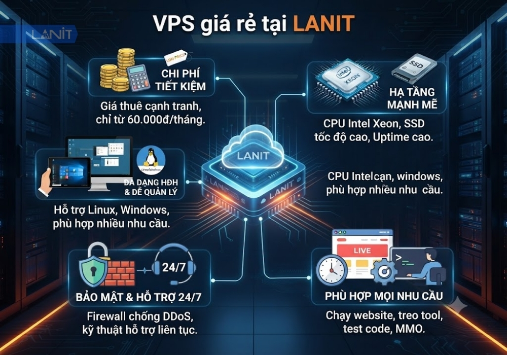 Vps Gia Re Tai Lanit