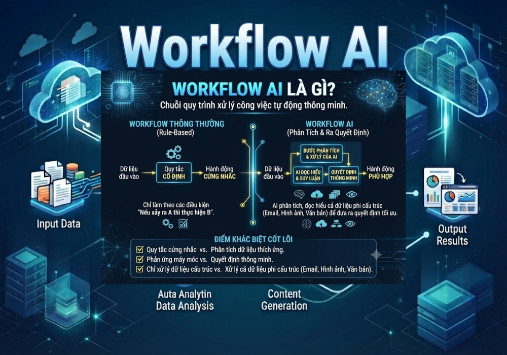 workflow-ai