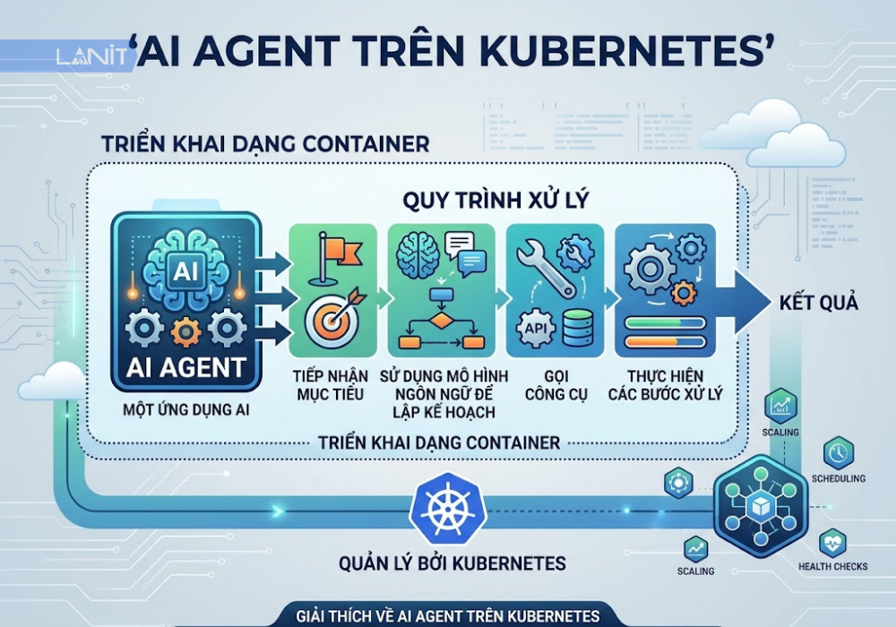 ai-agent-tren-kubernetes-la-gi