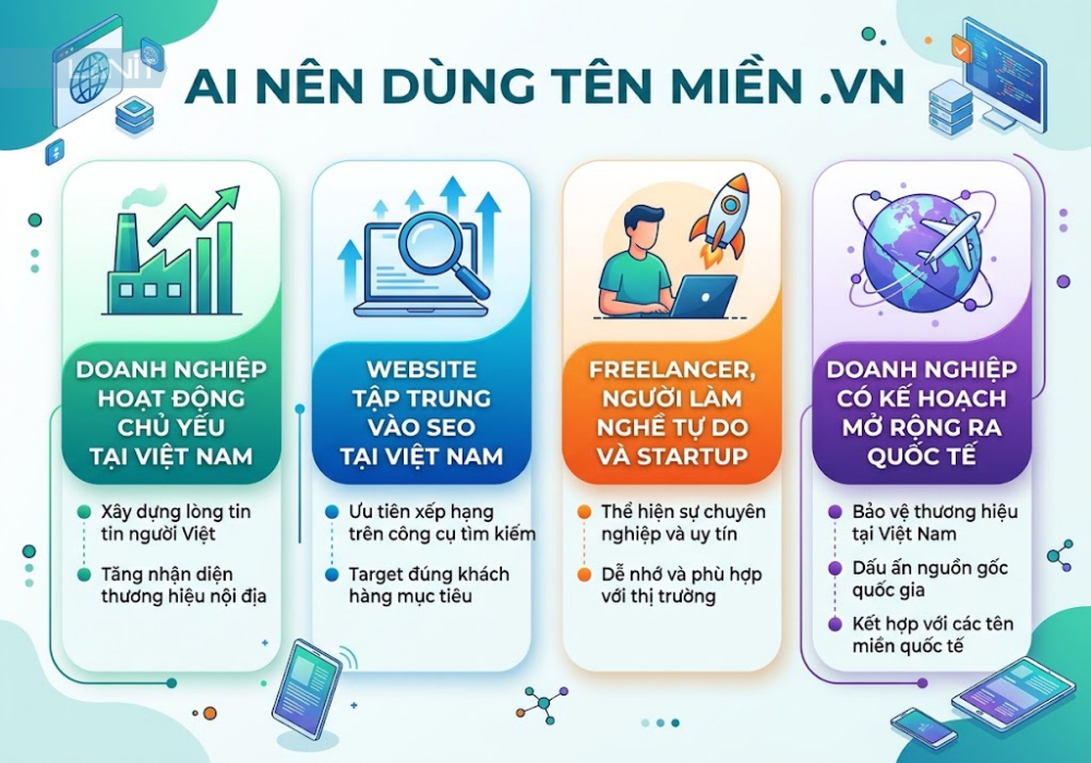 ai-nen-dung-ten-mien-vn