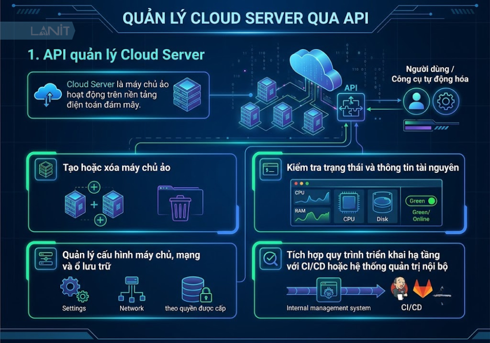 Api Quan Ly Cloud Server