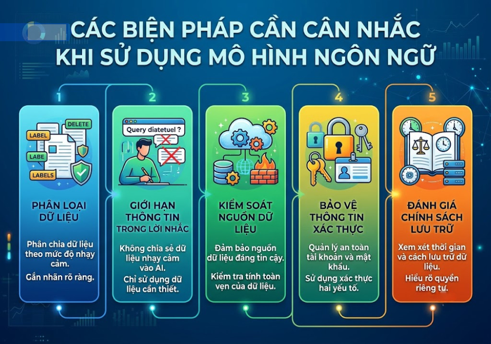 cac-bien-phap-bao-mat