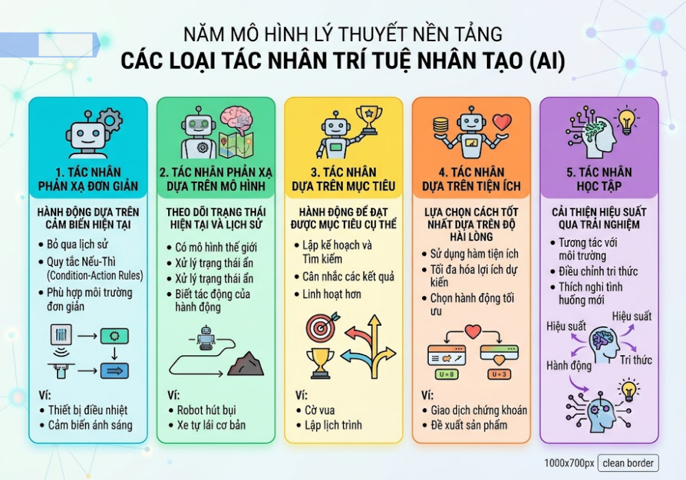 cac-loai-tac-nhan-tri-tue-nhan-tao