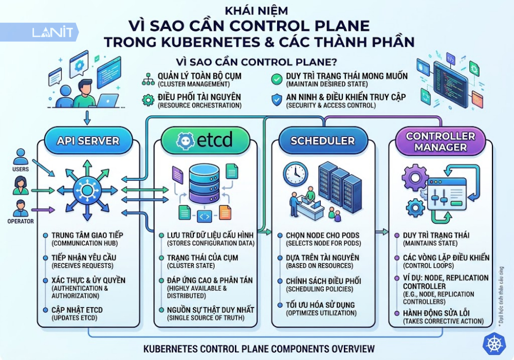 cac-thanh-phan-trong-control-panel