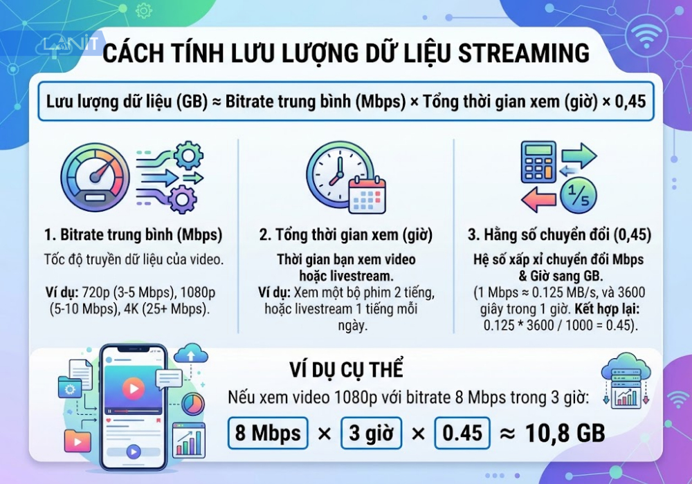 cach-tinh-luu-luong-du-lieu-streaming