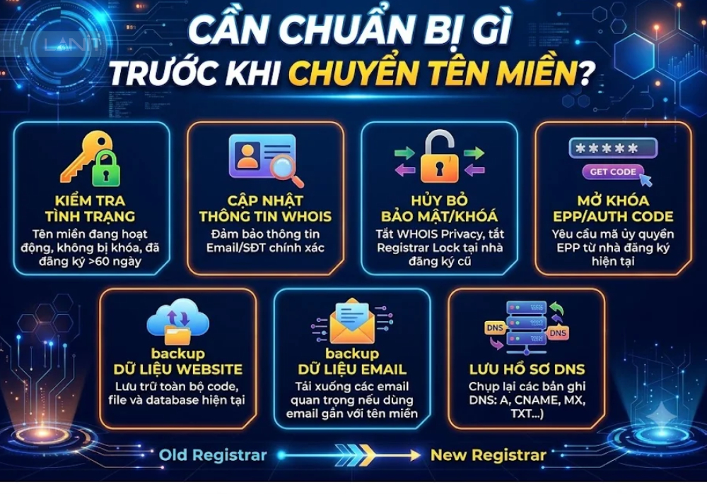 can-chuan-bi-gi-truoc-khi-chuyen-ten-mien